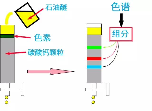 氣相色譜儀基礎(chǔ)知識(shí)（一、概要）  原創(chuàng) 2017-10-11 中測(cè)計(jì)量檢測(cè) 中測(cè)計(jì)量檢測(cè)